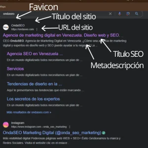 Muestras los elementos SEO trabajados en Venezuela para una página web, título, URL, descripción