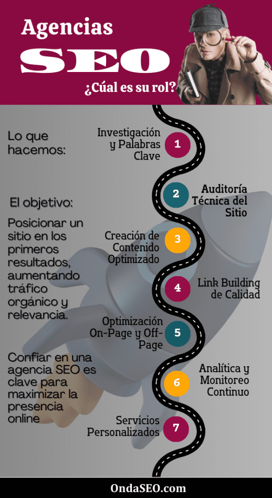 muestra infografía sobre el rol de una agencia SEO con las 7 funciones que cumple. Su objetivo e importancia
