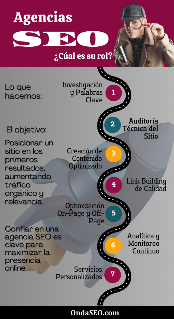 infografia-agencia-seo muestra infografía sobre el rol de una agencia SEO con las 7 funciones que cumple. Su objetivo e importancia